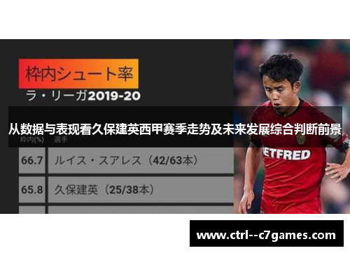 从数据与表现看久保建英西甲赛季走势及未来发展综合判断前景 从数据与表现看久保建英西甲赛季走势及未来发展综合判断前景